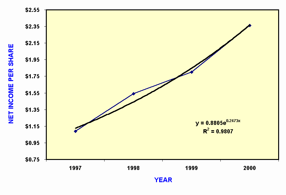 graph
